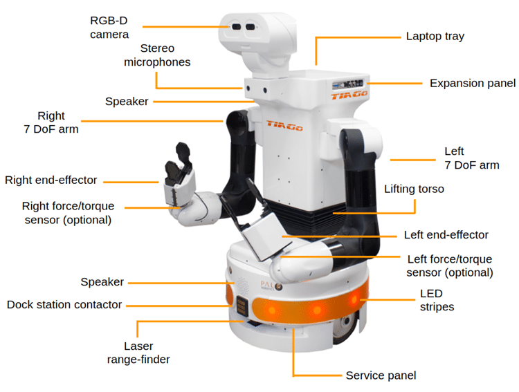 équipement des robots TIAGO++ :

- Right 7 DoF arm
- RGB-D
- camera
- Stereo /microphones
- Speaker
- Right end-effector
- Right force/torque sensor (optional)
- Speaker
- Dock station contactor
- Laser /range-finder
- Laptop tray
- Expansion panel
- Lifting torso
- Left 7 DoF arm
- Left end-effector
- Left force/torque sensor (optional)
- LED stripes
- Service panel