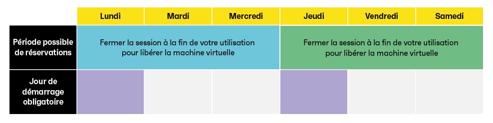 Période possible de réservations :
(Lundi / Mardi / Mercredi) : Fermer la session à la fin de votre utilisation pour libérer la machine virtuelle
( Jeudi / Vendredi / Samedi) :Fermer la session à la fin de votre utilisation pour libérer la machine virtuelle
Jour de démarrage obligatoire